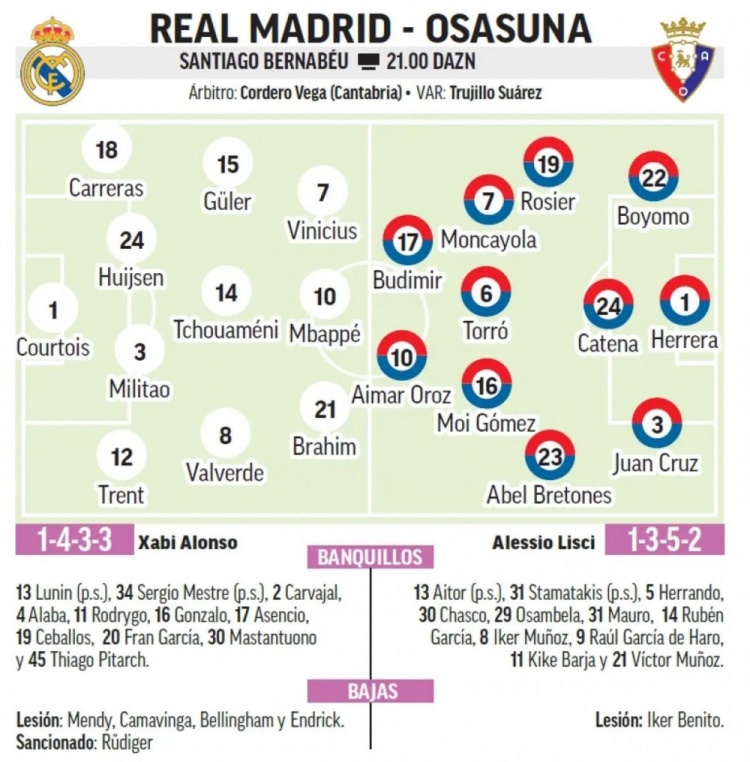 马卡报前瞻皇马揭幕战首发：姆巴佩领衔锋线，维尼修斯迪亚斯组进攻三角