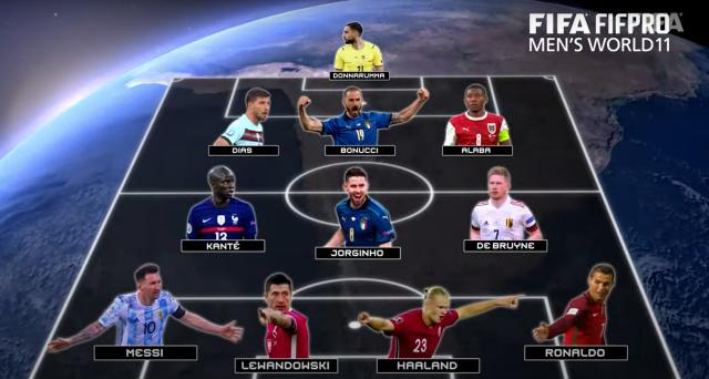 FIFA年度最佳阵容：梅罗在列无萨拉赫 女足引争议